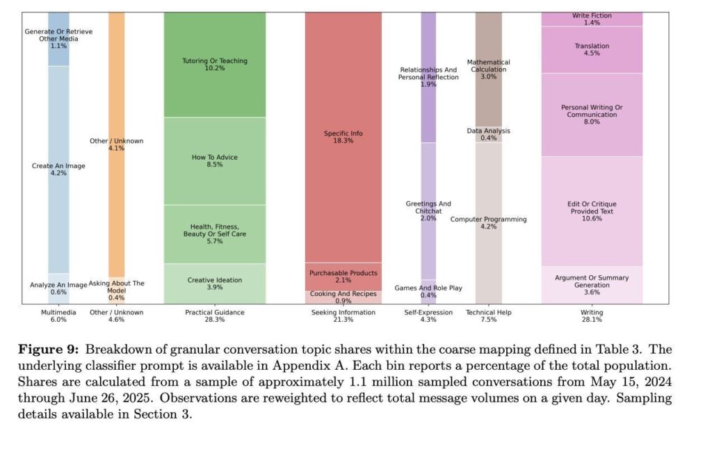 OpenAI Leak Reveals AI Business Opportunities