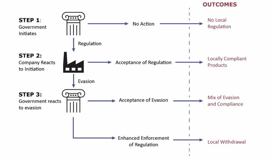 The Politics of Fragmentation and Capture in AI Regulation - promarket.org