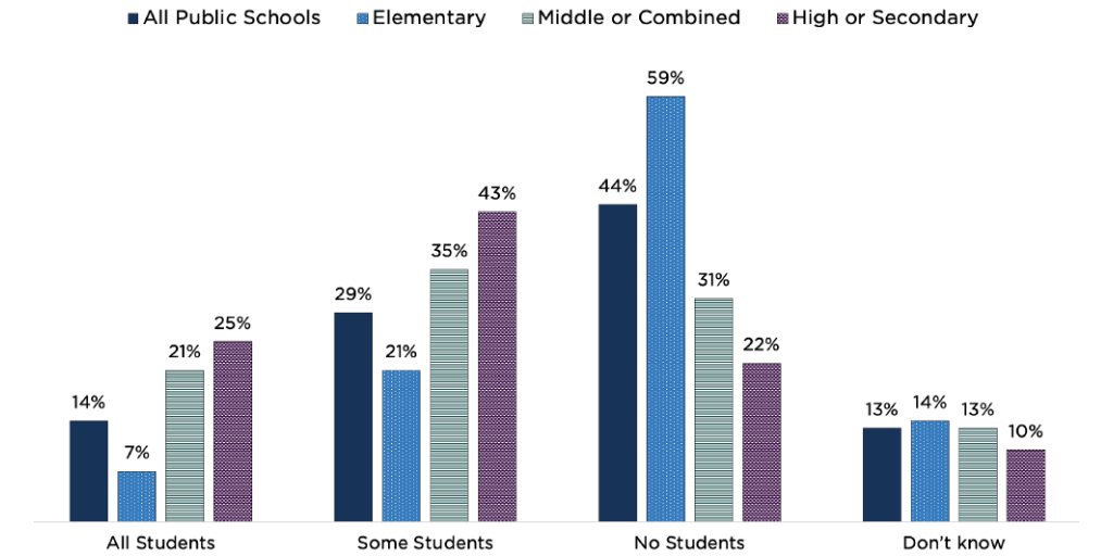 Most Schools Don’t Teach AI Ethics to All Students - Child Trends