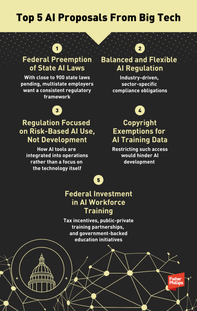 AI Big Tech Infographic